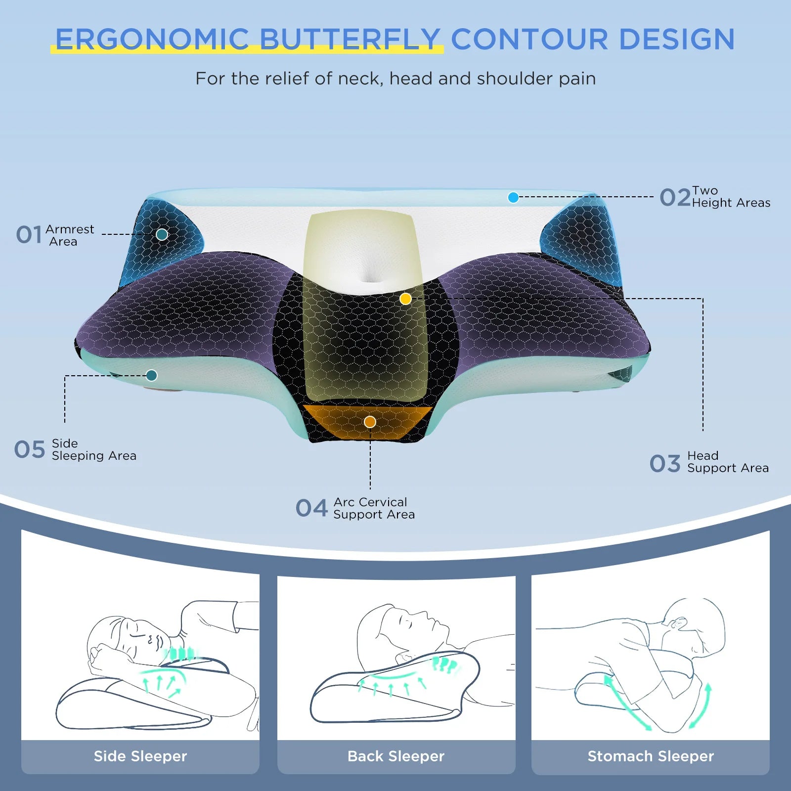 Cooling Memory Foam Pillow for Shoulder Pain Relief Supportive Ergonomic Cozy Sleeping Health Care Cervical Neck Pillow