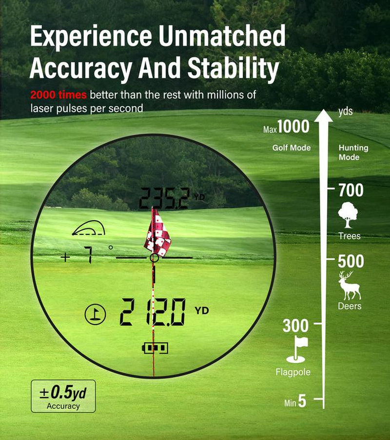 Coxivision Range Finder with Slope for Golf & Hunting, 1000Yards High-Precision Rangefinder, 6X Magnification, Pin-Seeker & Flag-Lock & Vibration, Bow/Rifle Mode, Tournament Legal Filler Gift Range Finder